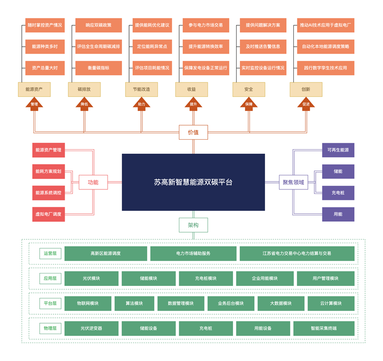 苏乐发国际智慧能源双碳平台_副本.png